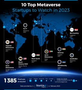 Top 10 Metaverse Companies To Watch in 2023