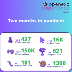 OpenExO Experience Number