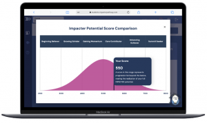 The Impacter Potential Score enables schools to monitor the development of students' soft skills.